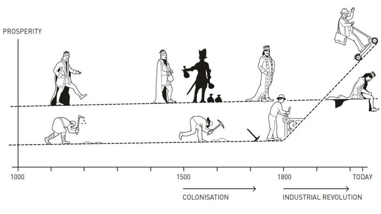 Illustration explaining the Reversal of Fortune theory