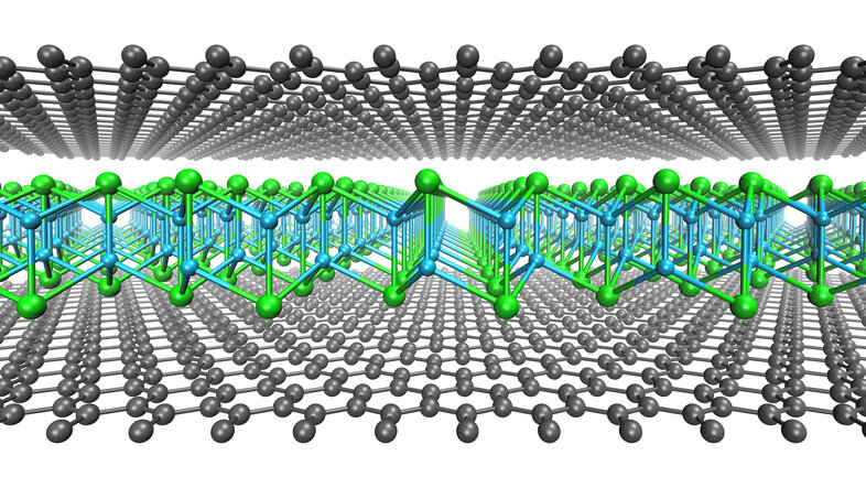 The graphene sandwich: A single layer of cuprous iodide encapsulated in between two sheets of graphene (gray atoms)